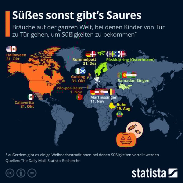Grafik mit einer Auswahl an Heischebräuchen weltweit.
